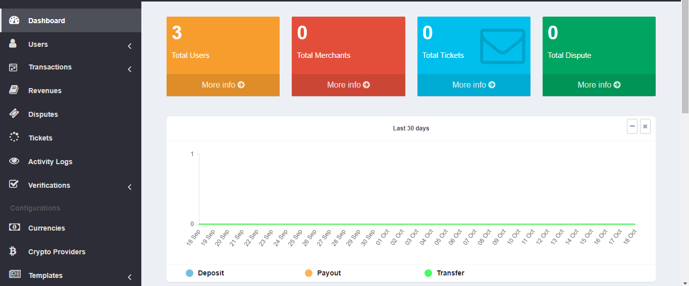 CapturePay - Start your own Secure Online Payment Gateway - Image 2